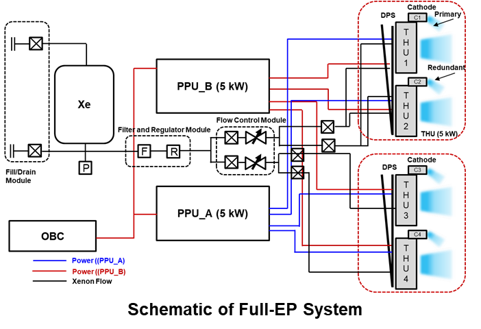 1. SPACE PROPULSION SYSTEM 