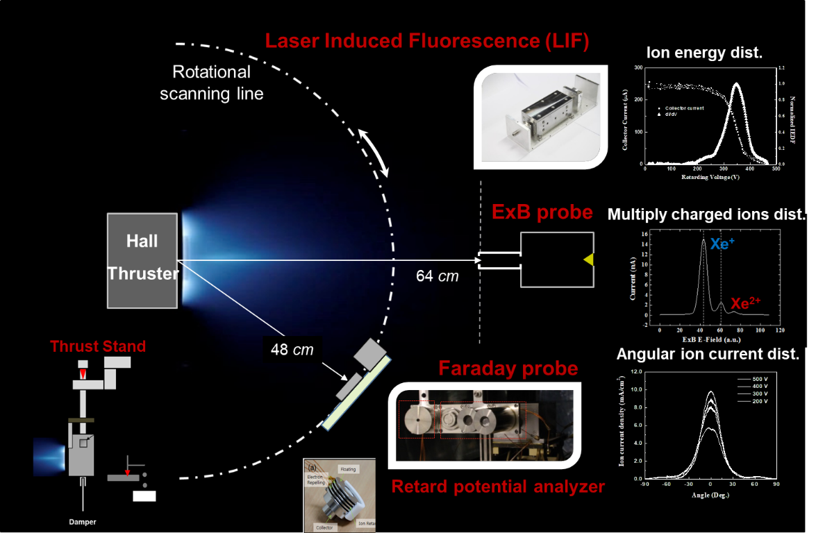 2. PLASMA AND ION BEAM SOURCE 
